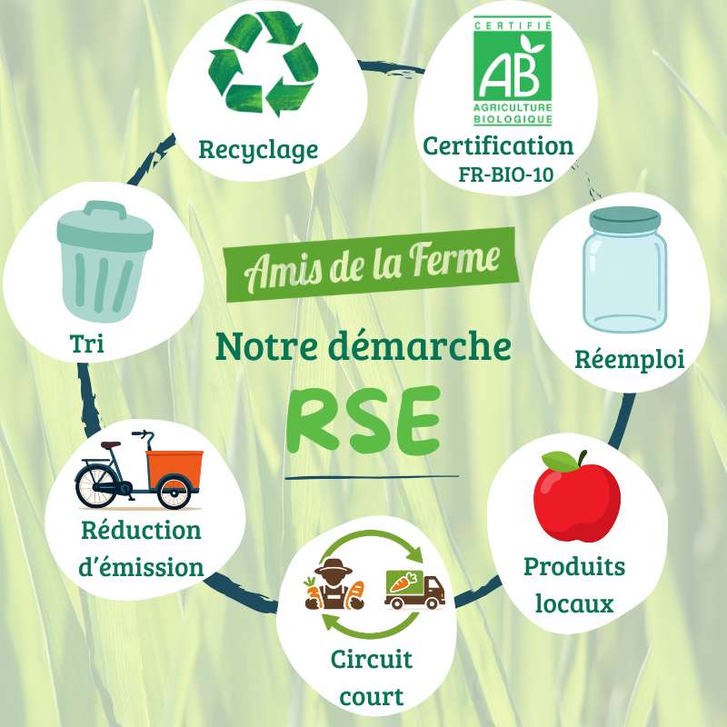 RSE-entreprise-Rennes-amisdelaferme-engagement