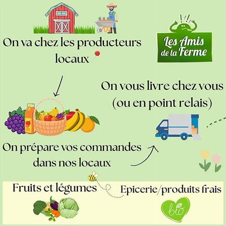 Produits bio, produits du terroir livrés sur Rennes et alentours. Domicile, entreprise, point relais. 